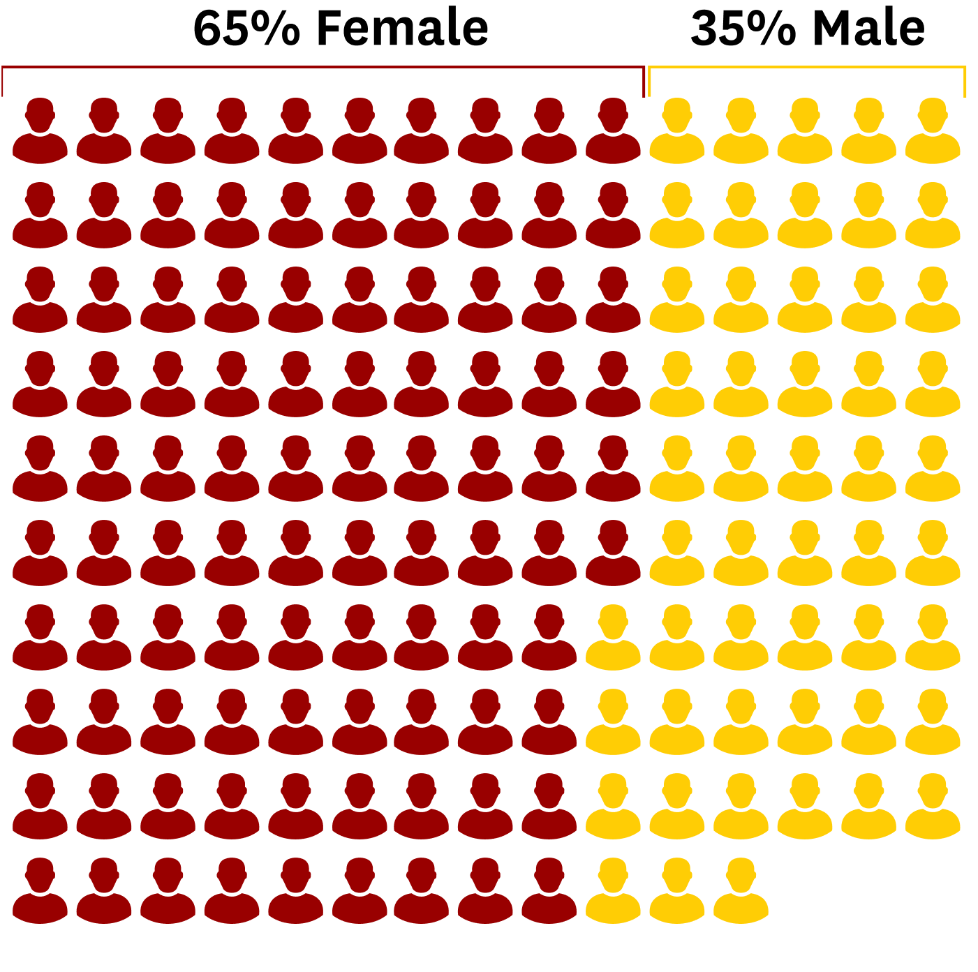 DMM Class Profile 2