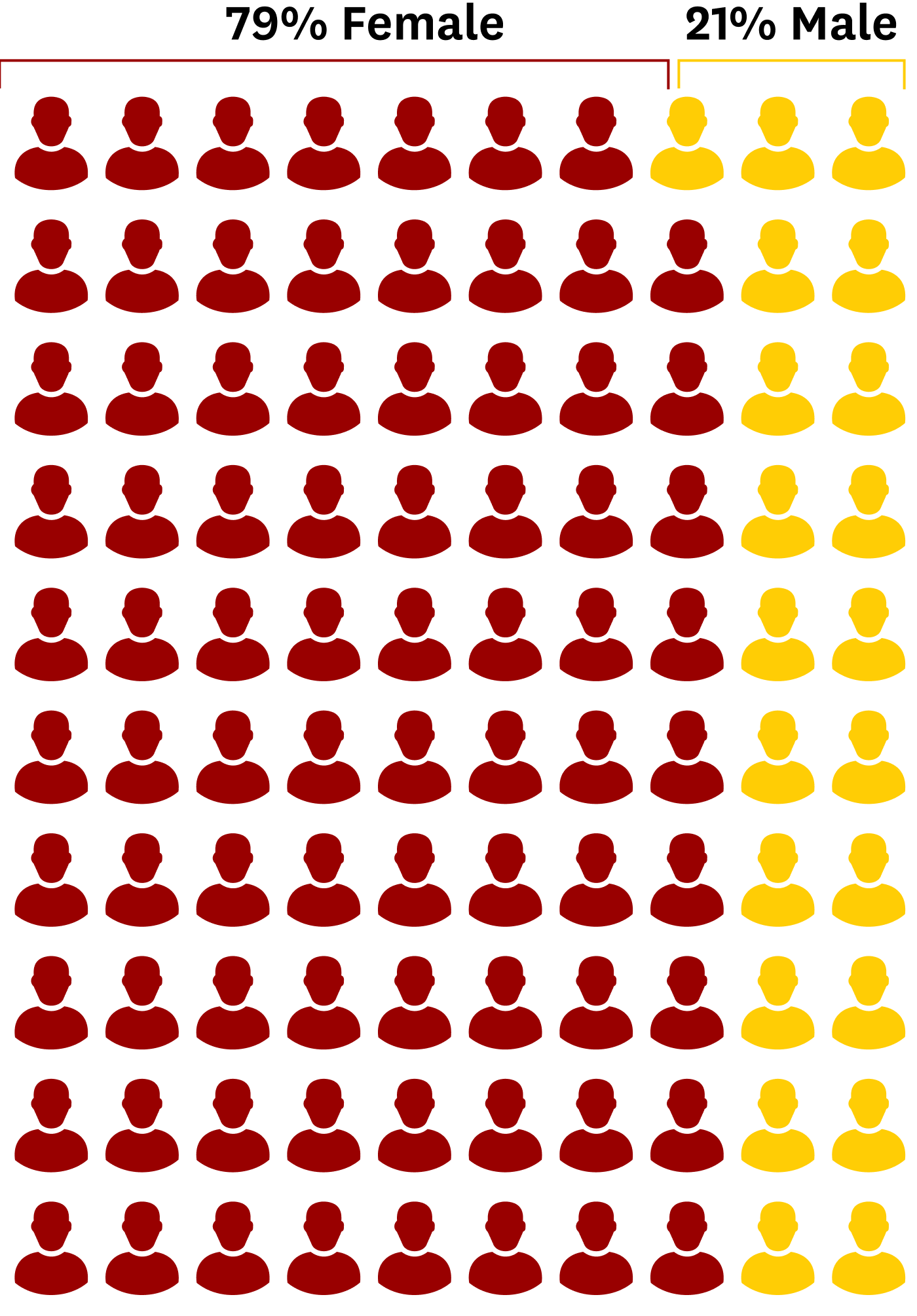 DMM Class Profile 2