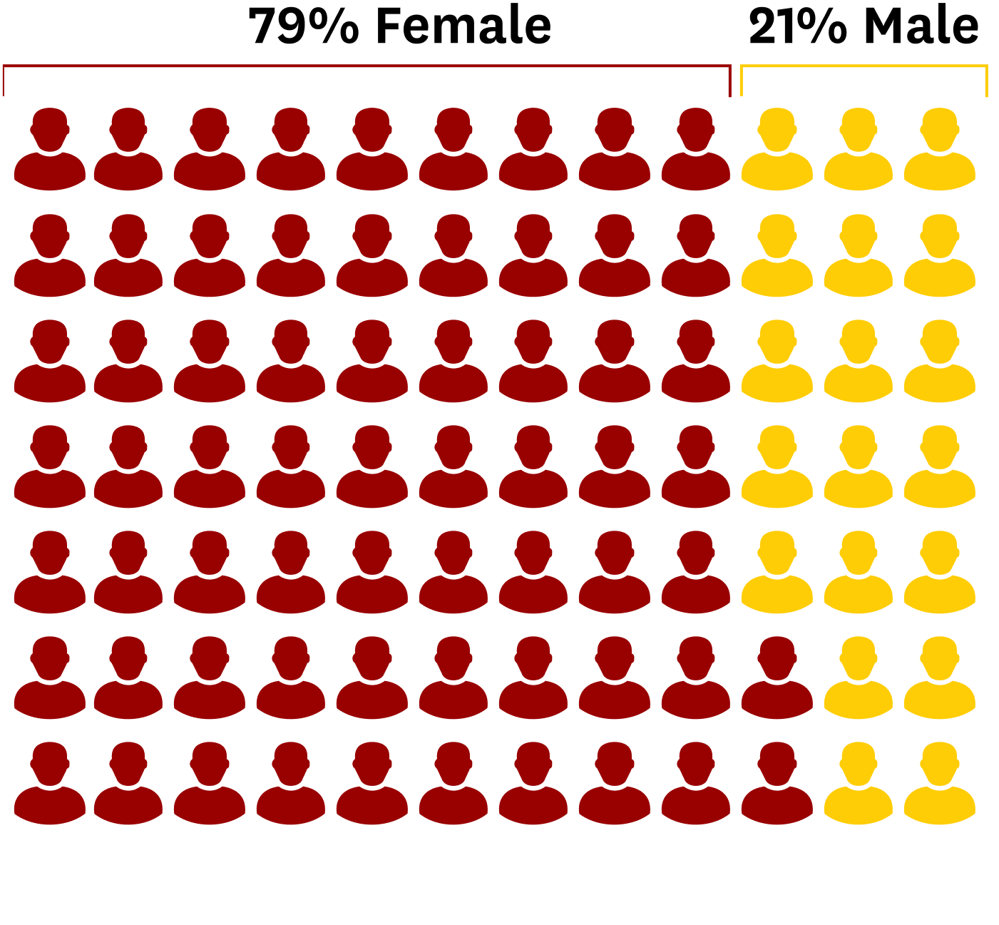 PRISM Class Profile 2