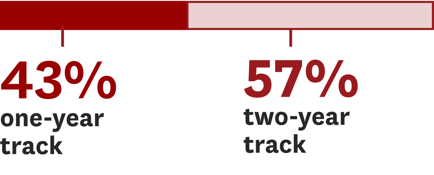 PRISM Class Profile 3