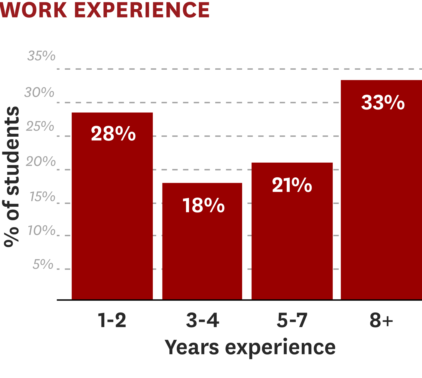 PRISM Class Profile 5