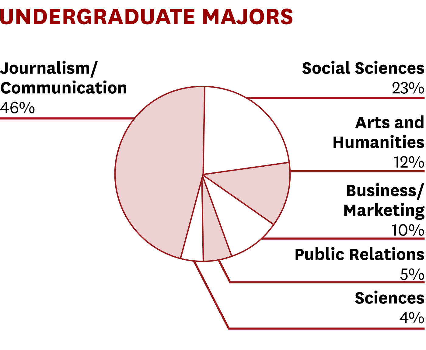 PRISM Class Profile 7