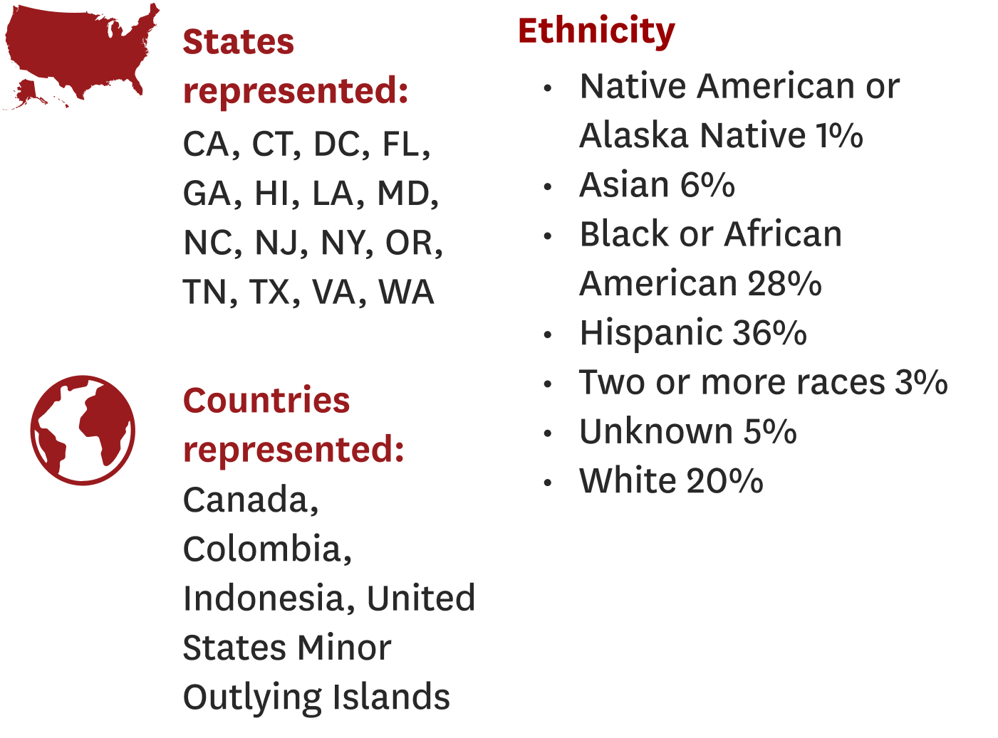 PRISM Class Profile 8