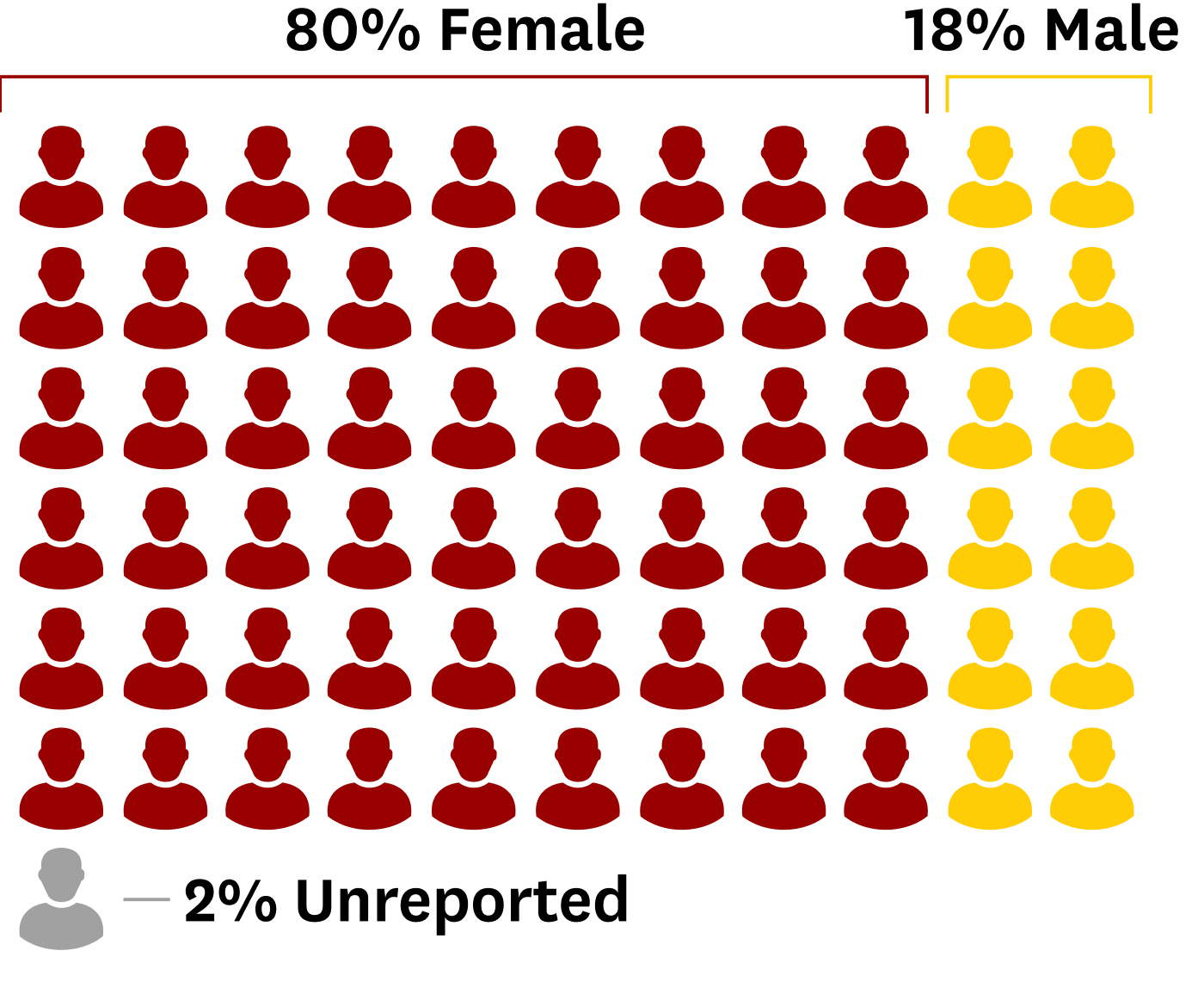 DMM Class Profile 2